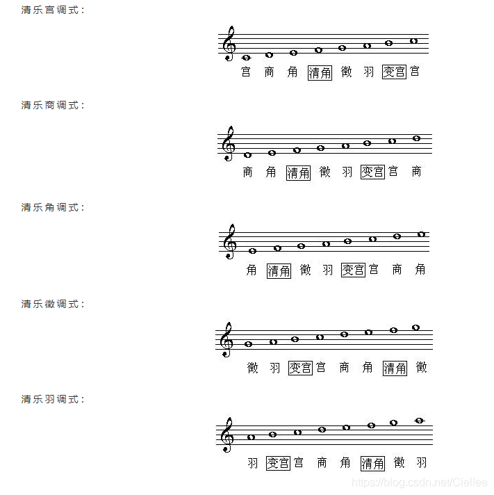 【Lesson 9】名族音乐理论 - 七律 (七声音阶)_html