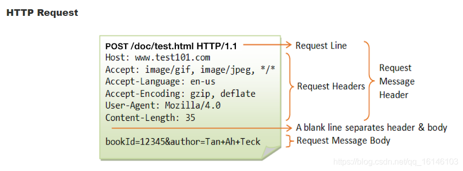 零基础爬虫入门(二) | 爬取数据之HTTP原理_服务器_12