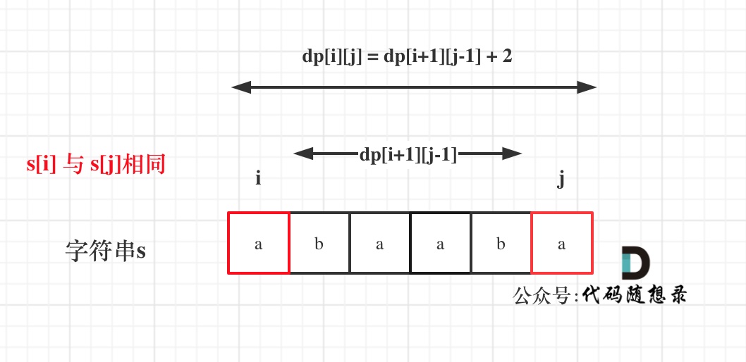 LeetCode动态规划基础题-子字符串问题(13题)_子序列_12