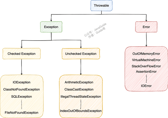 types-of-exceptions-in-java