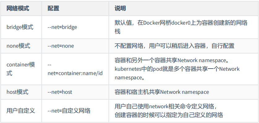 【云原生 | Docker篇】网络和存储原理（三）_nginx_14