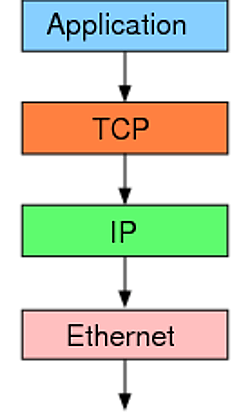 几张图五分钟让你轻松读懂TCP协议（图文并茂）_数据_02
