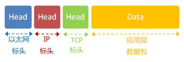 几张图五分钟让你轻松读懂TCP协议（图文并茂）_应用程序_07
