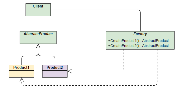 Java设计模式—工厂模式（factory pattern）_java