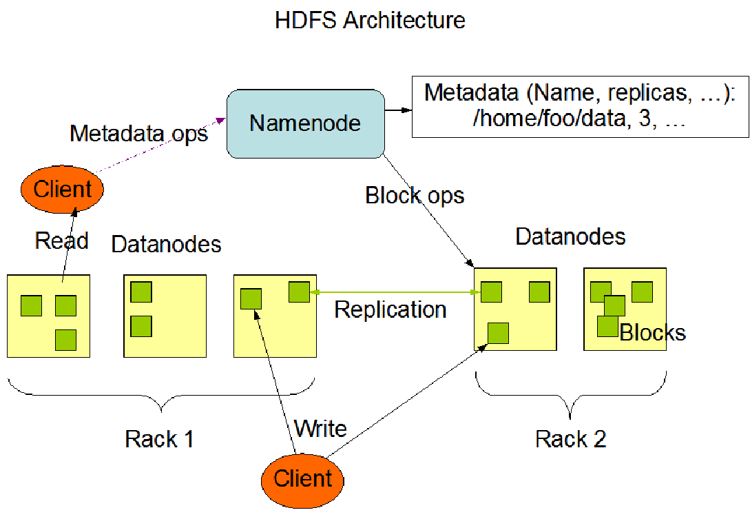 大数据笔记（二）：HDFS原理知识_数据_04