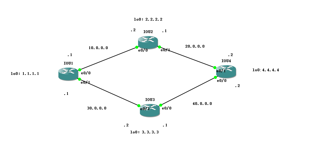 动态路由协议OSPF（链路状态）1_路由表