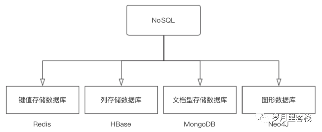 Mongodb概述_数据