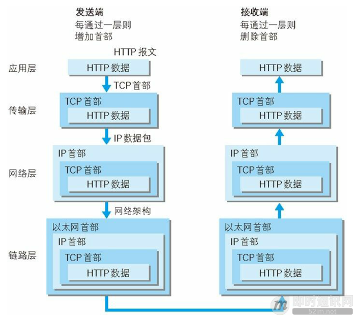 即时通讯安全篇（九）：为什么要用HTTPS？深入浅出，探密短连接的安全性_im开发_03