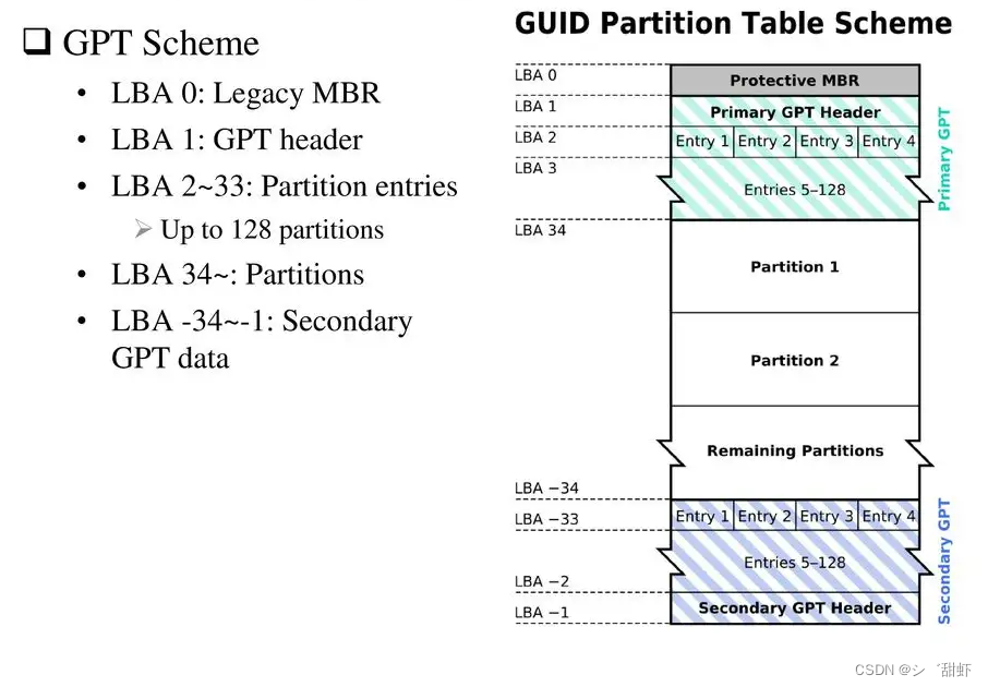 系统安装教程之硬盘分区格式化（MBR或GPT）_windows_02