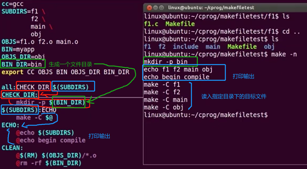 Linux C基础——” Makefile “ 文件管理大师你拜访过嘛？_依赖关系_38