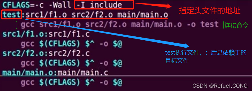 Linux C基础——” Makefile “ 文件管理大师你拜访过嘛？_linux_28
