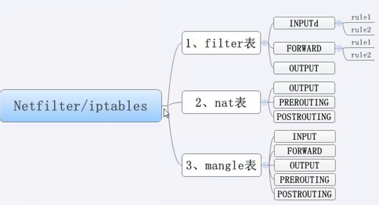 iptables详解_linux_02