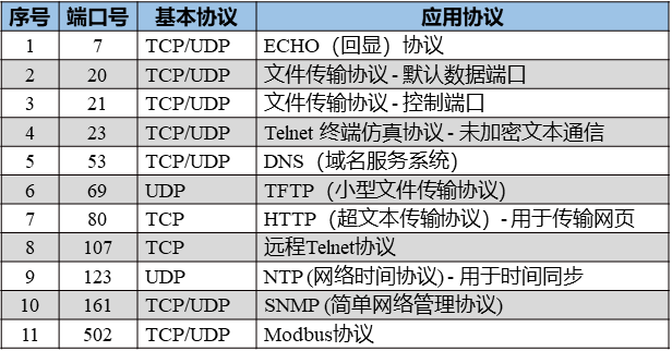 LwIP应用开发笔记之五：LwIP无操作系统TCP服务器_TCP_08