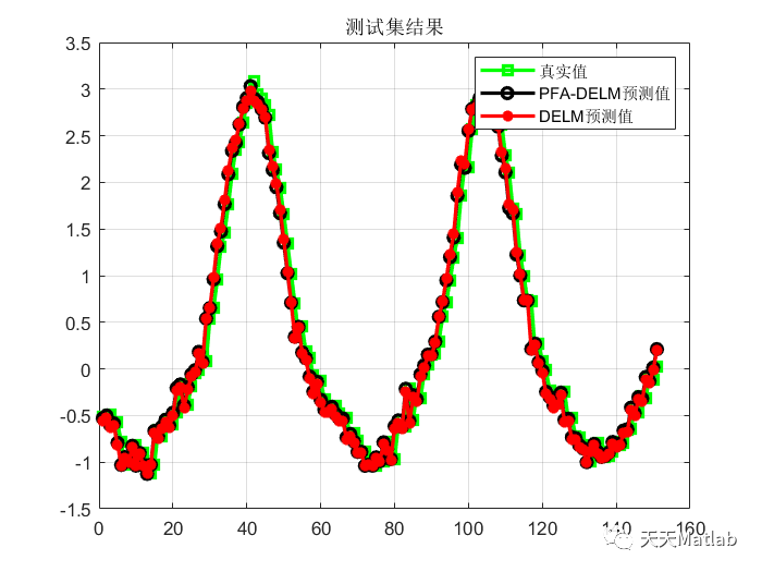 【DELM预测】基于探路者算法改进深度学习极限学习机实现数据预测附matlab代码_原始数据_13