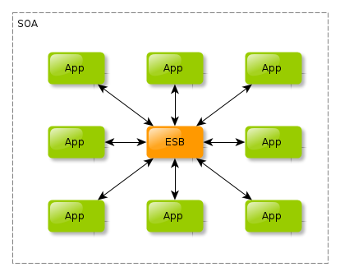 基于服务网格的分布式 ESB， 实现应用无关的传统 ESB 转型升级_envoy_02
