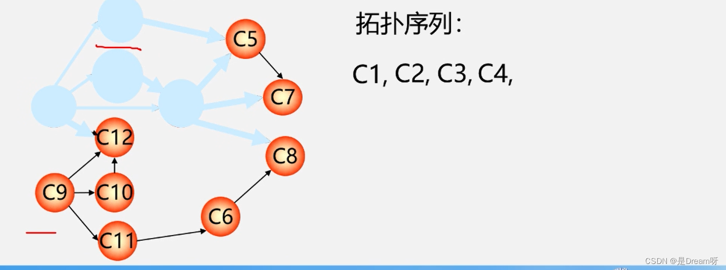 化解数据结构----图的遍历和应用_最小生成树_33