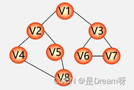 化解数据结构----图的遍历和应用_生成树_05