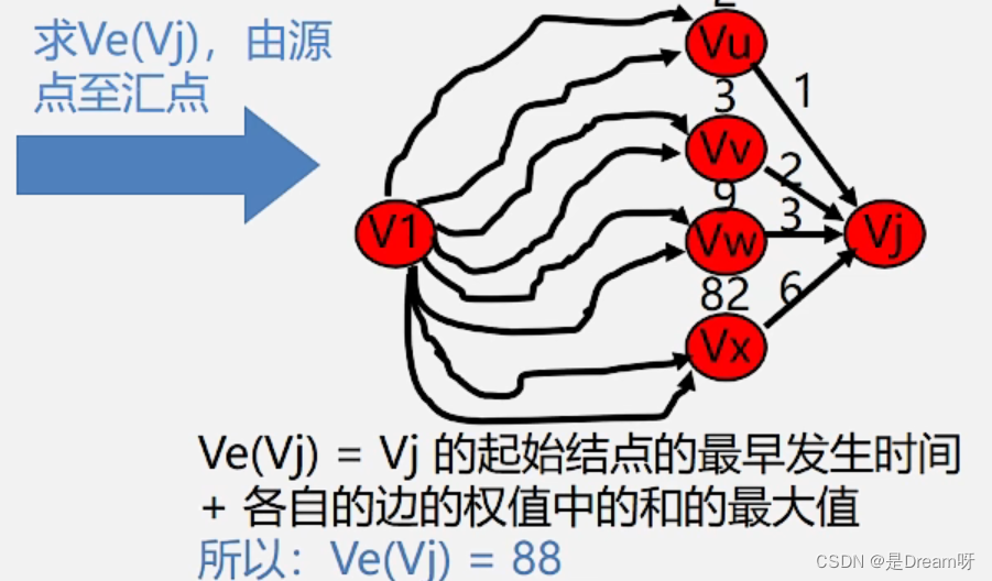 化解数据结构----图的遍历和应用_生成树_45