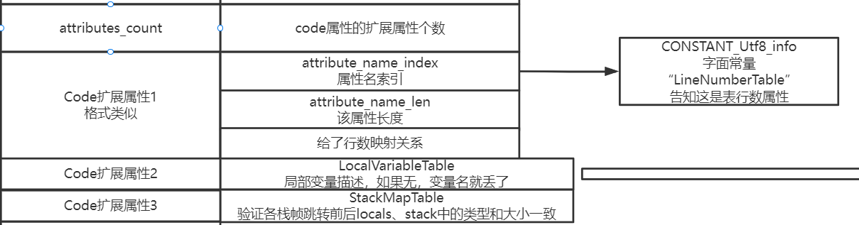 一图详解java-class类文件原理_常量池_18