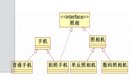 Java第四周常用类与集合框架之接口+抽象类9-9_抽象类
