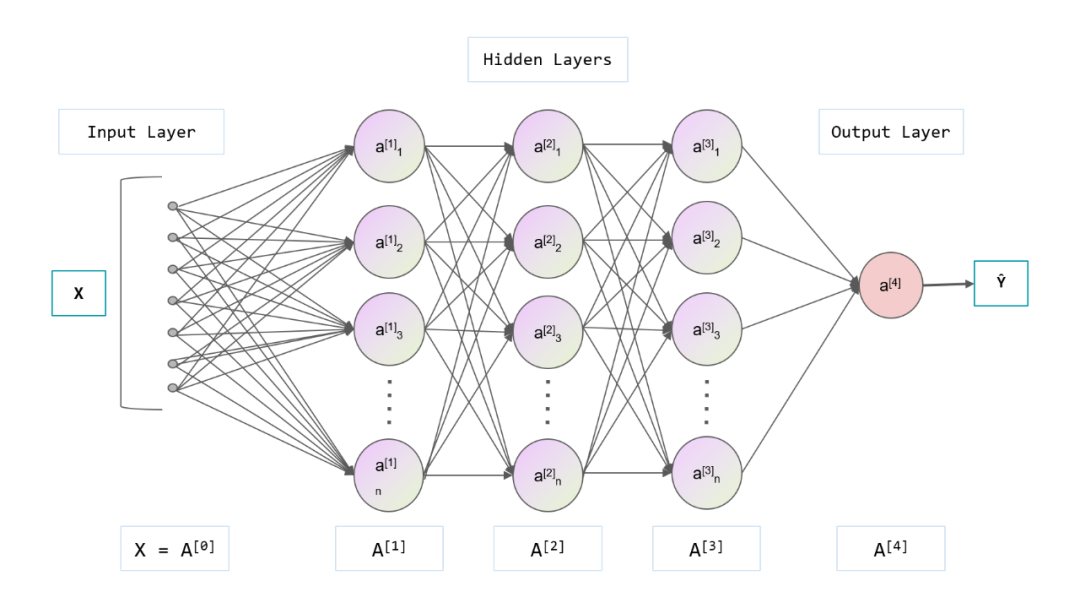 如何画出好看的神经网络图？_html_25