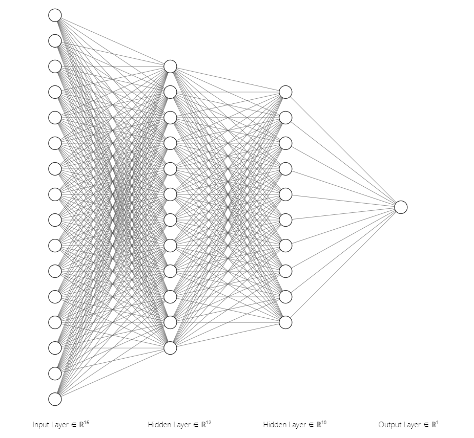 如何画出好看的神经网络图？_html_04