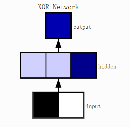 如何画出好看的神经网络图？_html_16