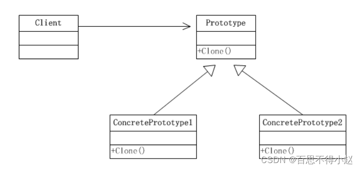 《23种设计模式（Java版）》| 原型模式（内附源码案例）。_java_02