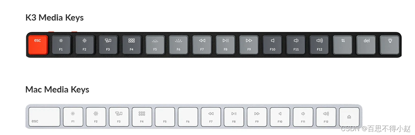 程序猿必备键盘推荐（Keychron），实用炫酷两不误。_生活_05