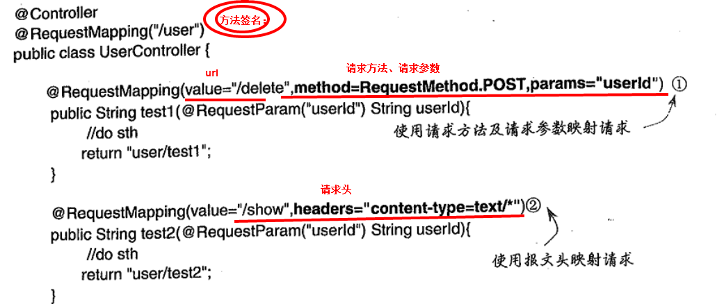 【Spring学习笔记-MVC-1.1--】@PathVariable与@RequestParam、@CookieValue等比较_@RequestMapping_06