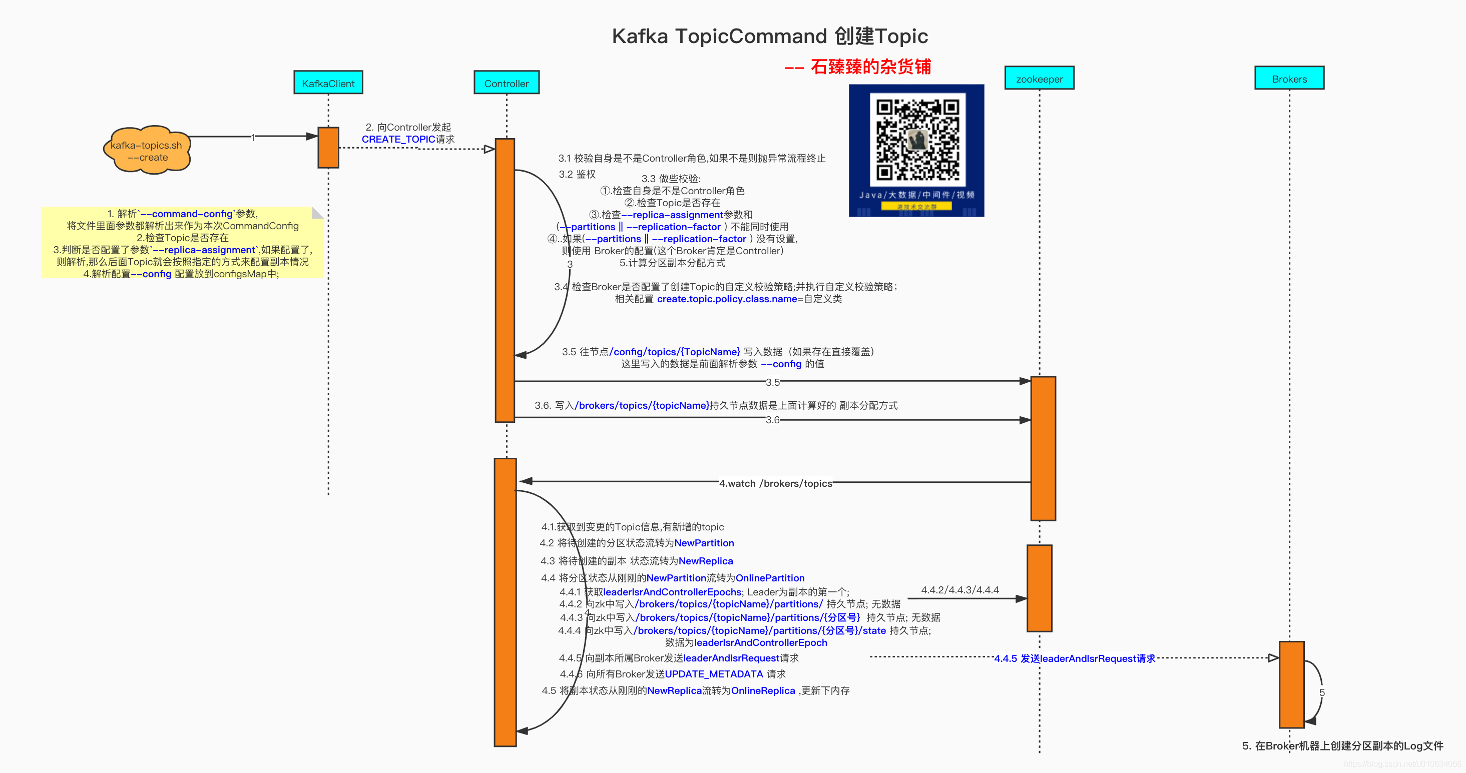 Kafka 消费者之 findCoordinator源码解析_分布式_10