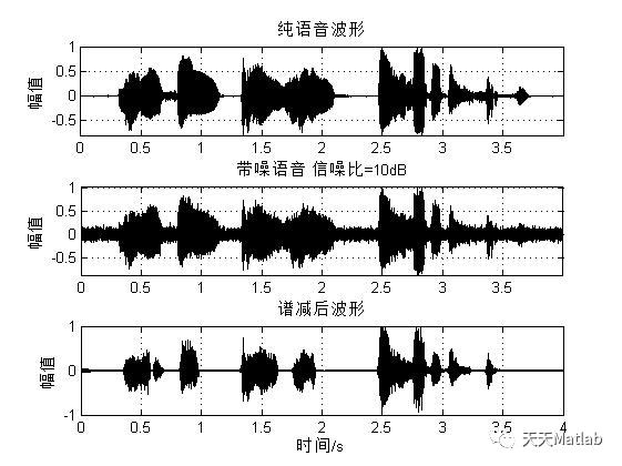 【信号去噪】基于Boll的改进谱减法语音去噪含Matlab源码_参考文献_03