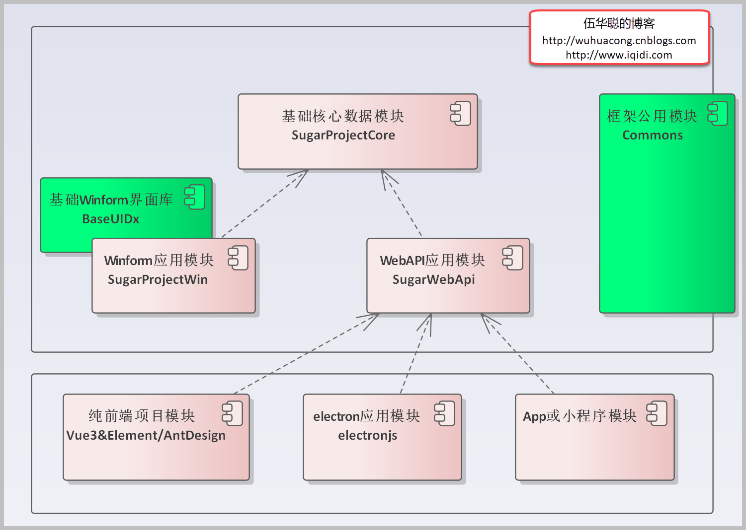 基于SqlSugar的开发框架循序渐进介绍（3）-- 实现代码生成工具Database2Sharp的整合开发_sql