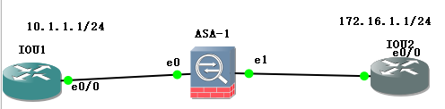 Cicso ASA实验1_ip地址