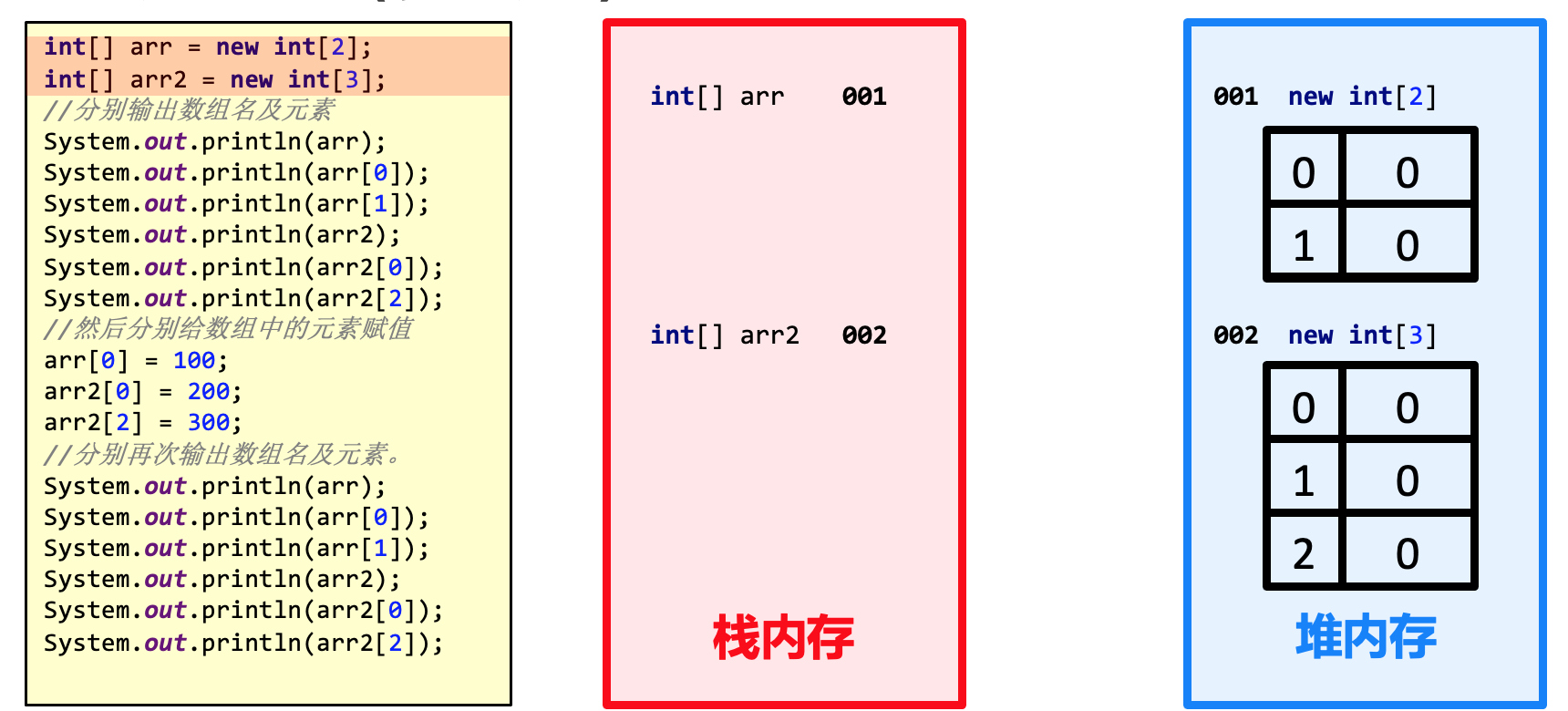 Java学习笔记之数组Array_数组名_07