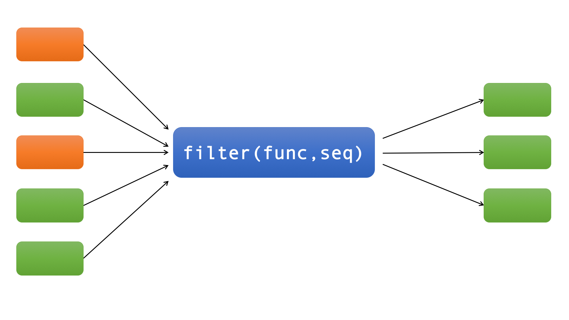 Python面试题之Python中的lambda map filter reduce zip_filter_04