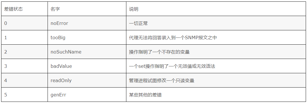 SNMP学习笔记之SNMP报文协议详解_SNMP_08