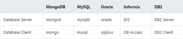 从 SQL 到 MongoDB，这一篇就够了_数据库_02
