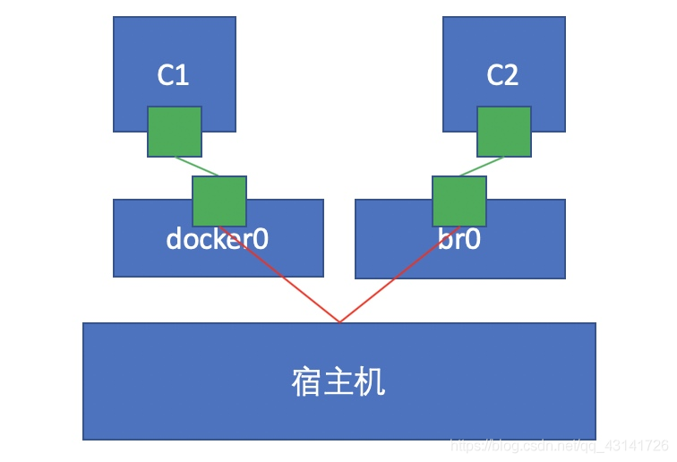 docker容器_网络配置_nginx_03