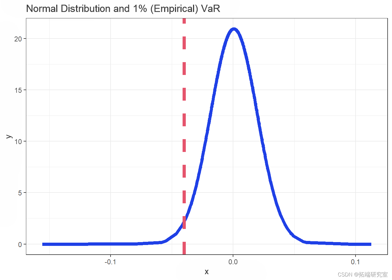 R语言用GARCH模型波动率建模和预测、回测风险价值 (VaR)分析股市收益率时间序列_方差_02