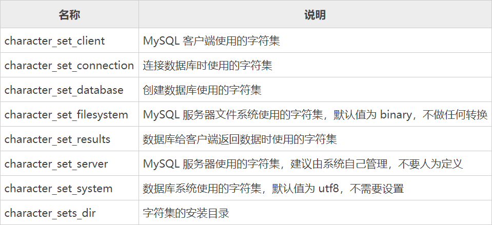 MySQL字符集和校对规则详解_sql