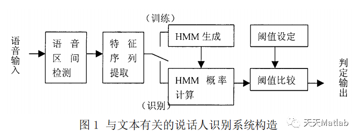 【语音识别】基于mfcc特征结合HMM实现湖南方言识别含Matlab源码_说话人识别