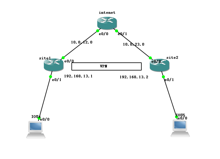 GRE和OSPF配置实验_OSPF