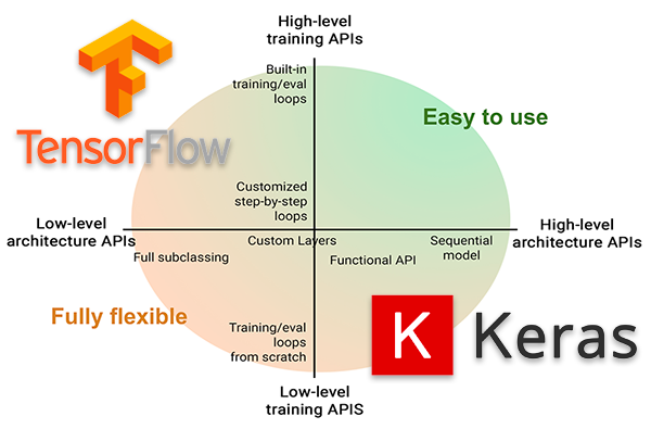 Keras vs. tf.keras:  在TensorFlow 2.0中有什么区别?_tensorflow2.0_02