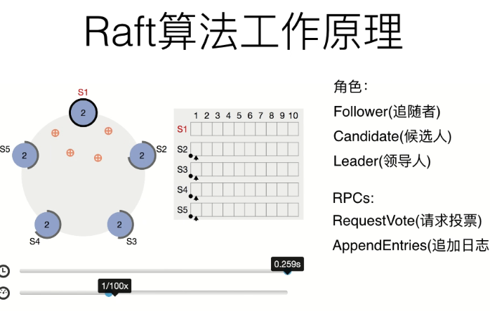Raft一致性算法原理详解_数据_08