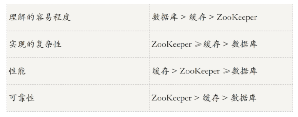 Zookeeper 总结_Zookeeper_09