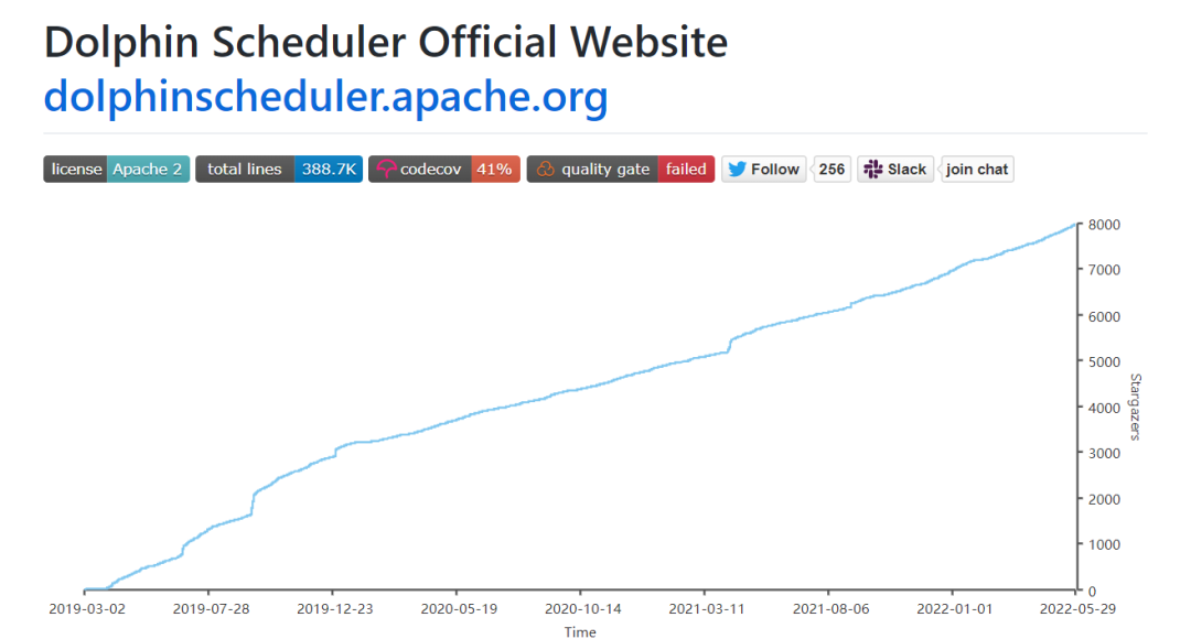 感谢有你！Apache DolphinScheduler 项目 GitHub star 突破 8k