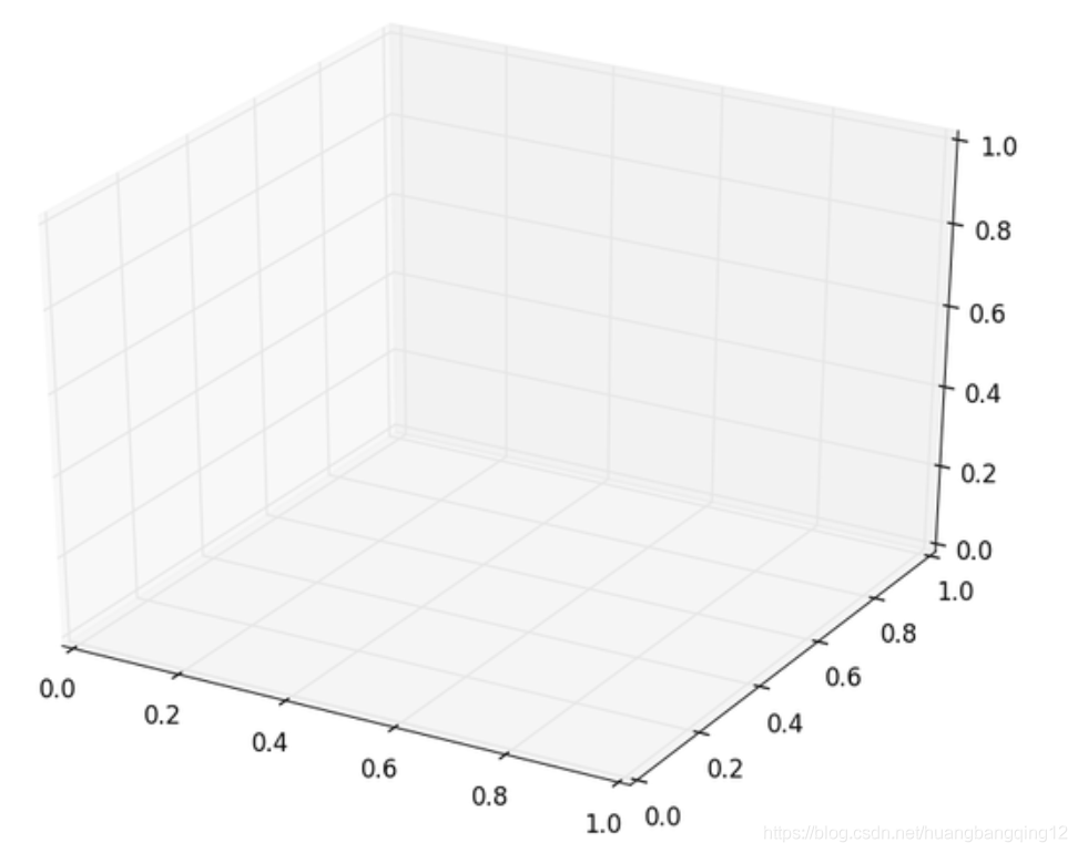 Matplotlib 3D 数据_3d