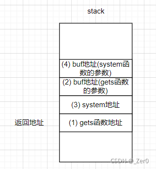 [pwn] 5.ROP-ret2libc_system函数_04