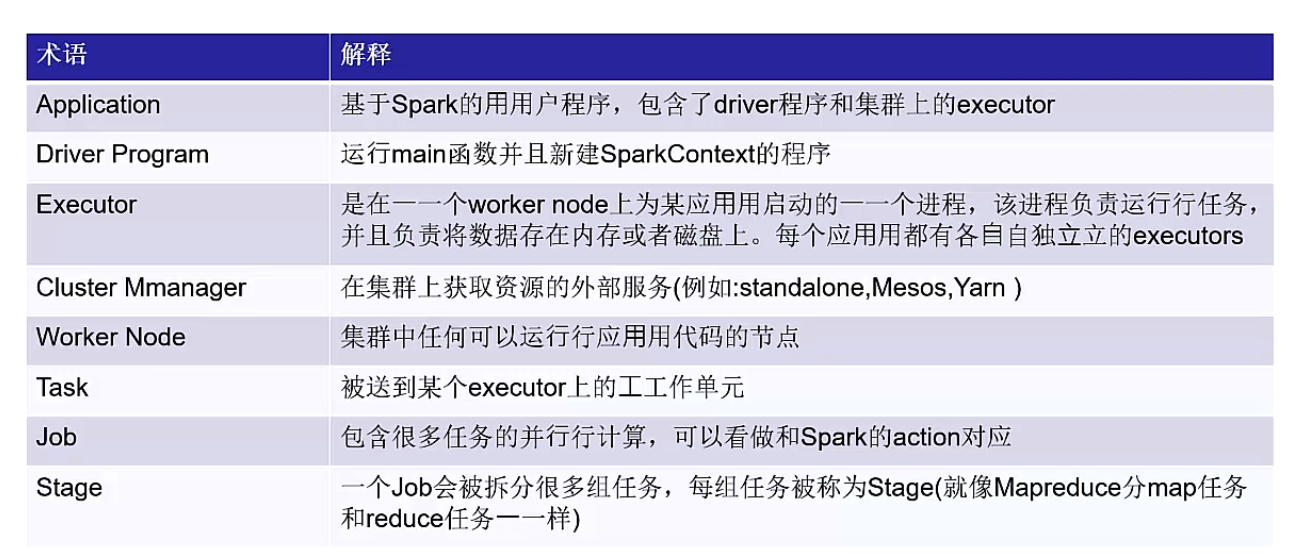 Spark 编程模型(上)_spark_04